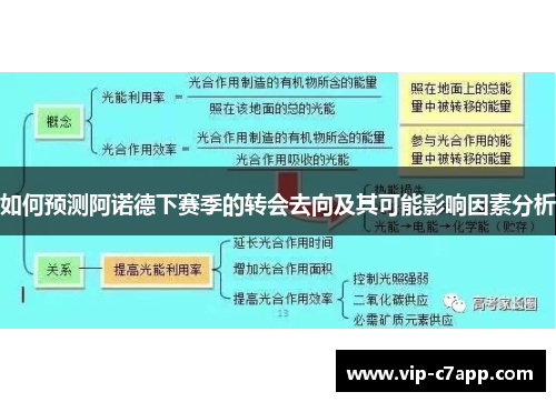 如何预测阿诺德下赛季的转会去向及其可能影响因素分析