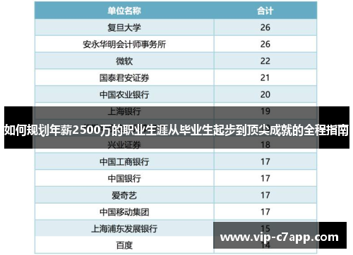如何规划年薪2500万的职业生涯从毕业生起步到顶尖成就的全程指南