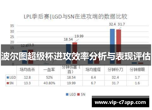 波尔图超级杯进攻效率分析与表现评估