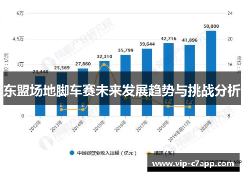 东盟场地脚车赛未来发展趋势与挑战分析