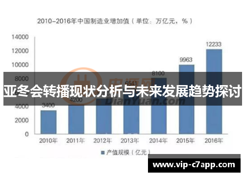 亚冬会转播现状分析与未来发展趋势探讨