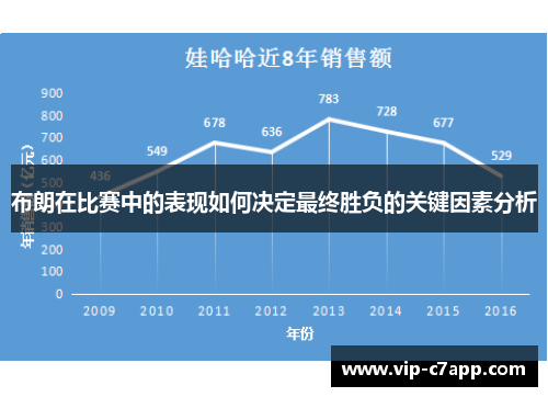 布朗在比赛中的表现如何决定最终胜负的关键因素分析