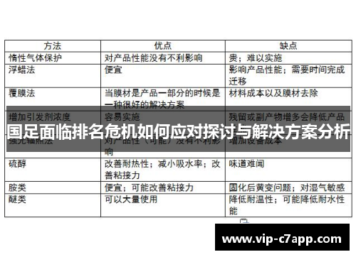 国足面临排名危机如何应对探讨与解决方案分析