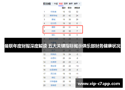 曼联年度财报深度解读 五大关键指标揭示俱乐部财务健康状况