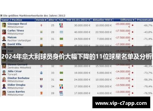 2024年意大利球员身价大幅下降的11位球星名单及分析