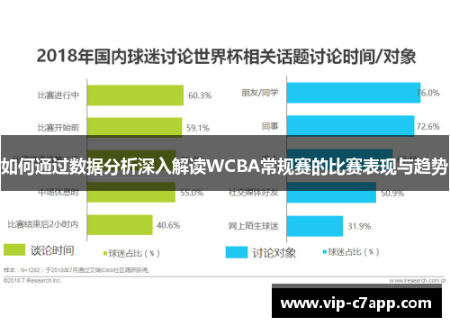 如何通过数据分析深入解读WCBA常规赛的比赛表现与趋势