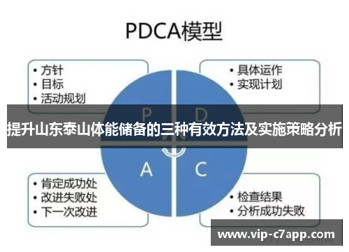 提升山东泰山体能储备的三种有效方法及实施策略分析