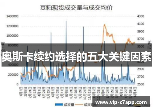 奥斯卡续约选择的五大关键因素