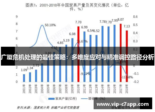 广厦危机处理的最佳策略：多维度应对与精准调控路径分析