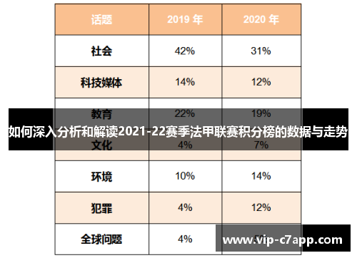如何深入分析和解读2021-22赛季法甲联赛积分榜的数据与走势