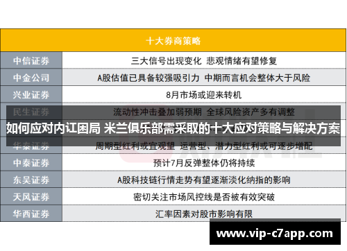 如何应对内讧困局 米兰俱乐部需采取的十大应对策略与解决方案