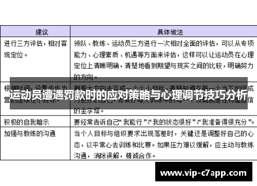 运动员遭遇罚款时的应对策略与心理调节技巧分析
